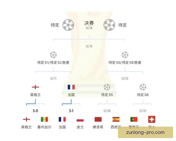 世界杯竞猜预测分析与赛程走势解读助你精准预测赛事结果 世界杯竞猜预测分析与赛程走势解读助你精准预测赛事结果